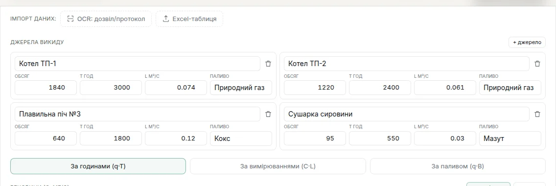 Джерела викидів із ваших документів у ECOHELPER