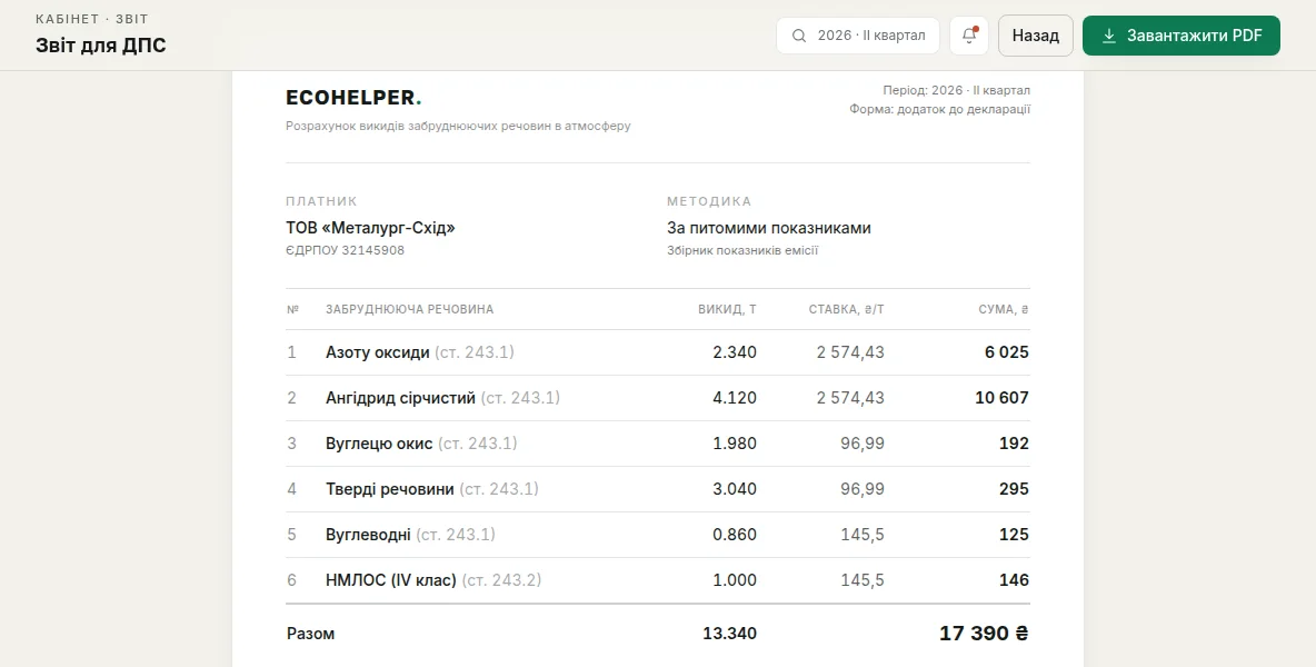 Готовий звіт для ДПС у ECOHELPER